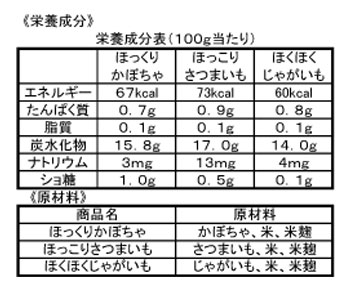 栄養成分表示