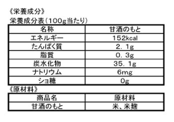 栄養成分表示